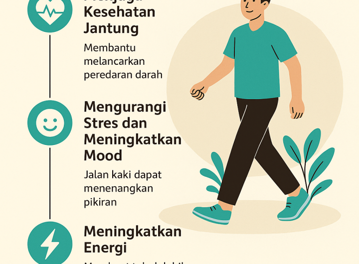 jalan kaki 30 menit sehari