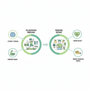 gaya hidup sehat modern